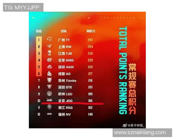 和平精英技术排行榜揭晓JDG战队荣登第三名引发热议